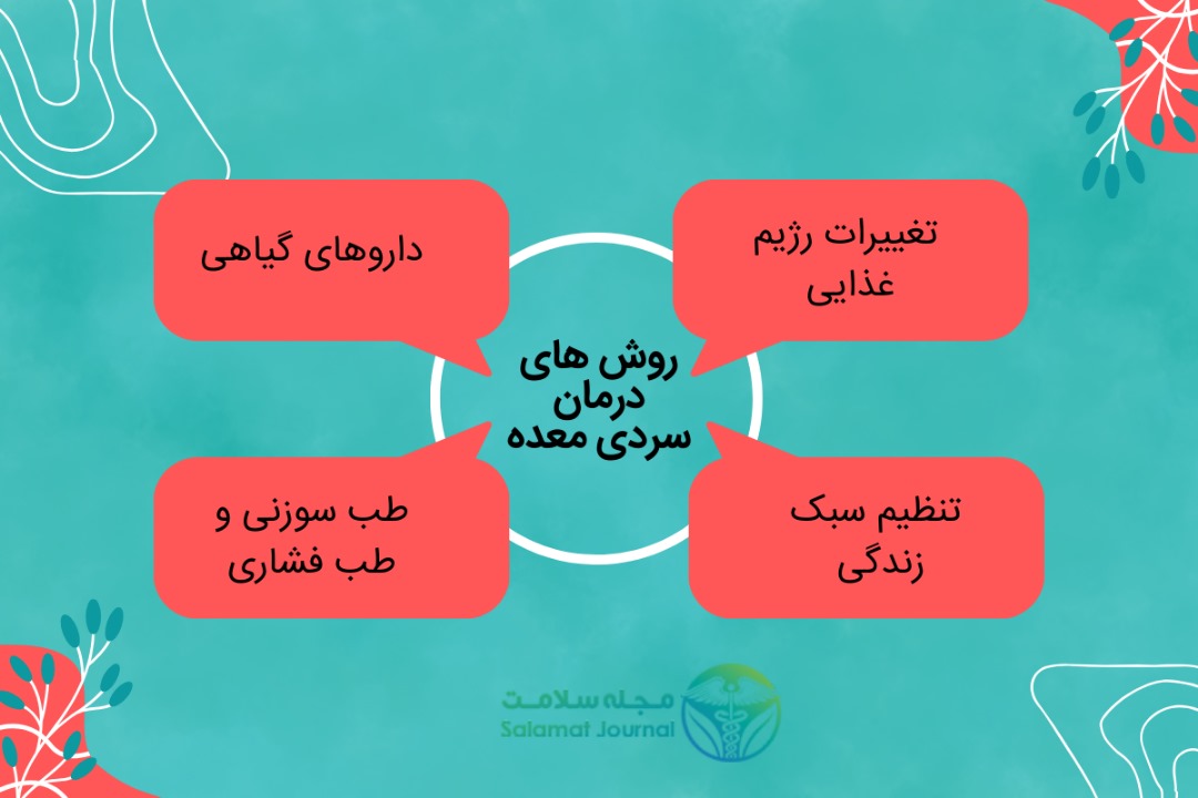 علائم سردی معده