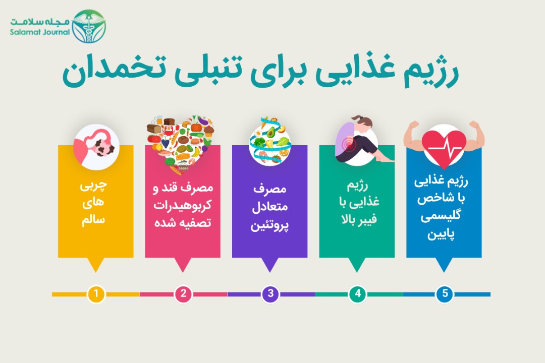 بهترین رژیم غذایی برای تنبلی تخمدان