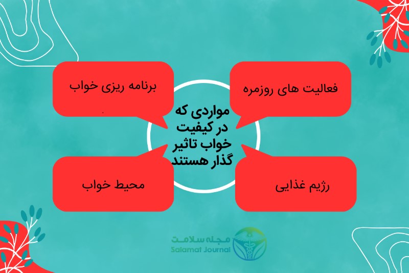 کیفیت خواب 