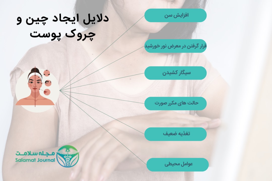 چین و چروک پوست