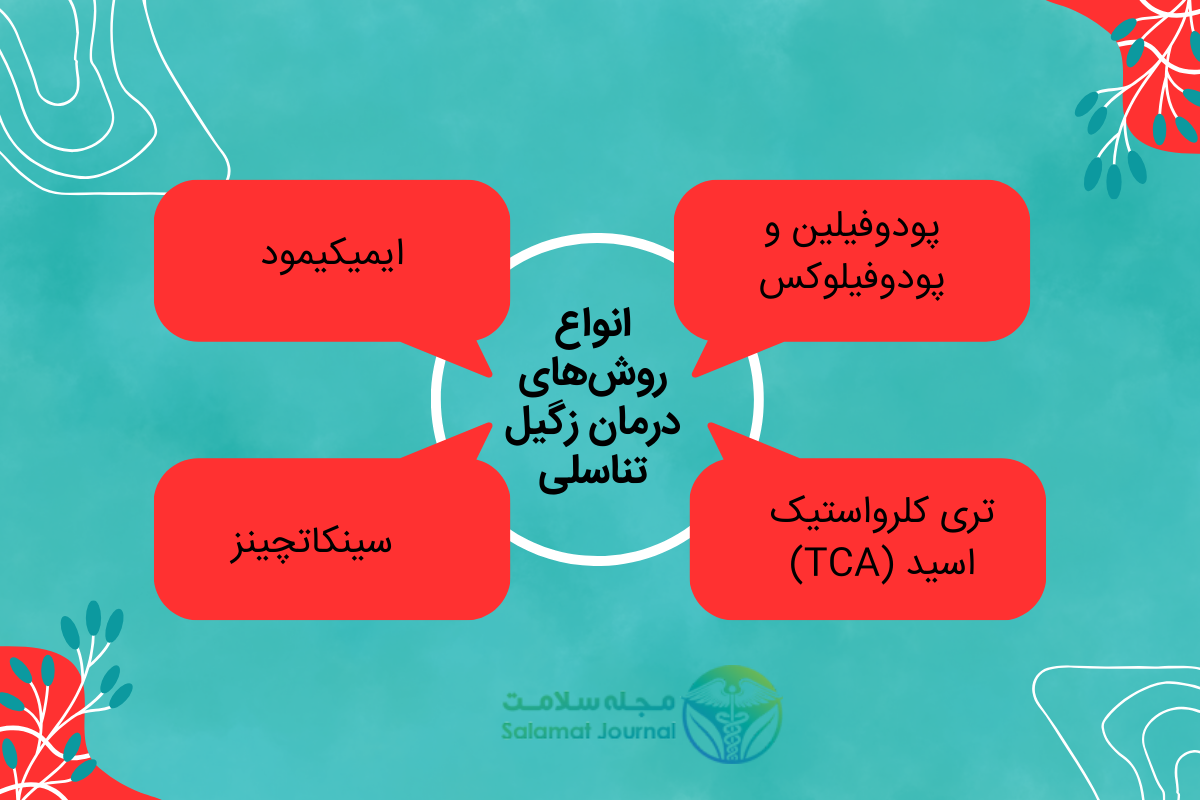 انواع روش‌های درمان زگیل تناسلی