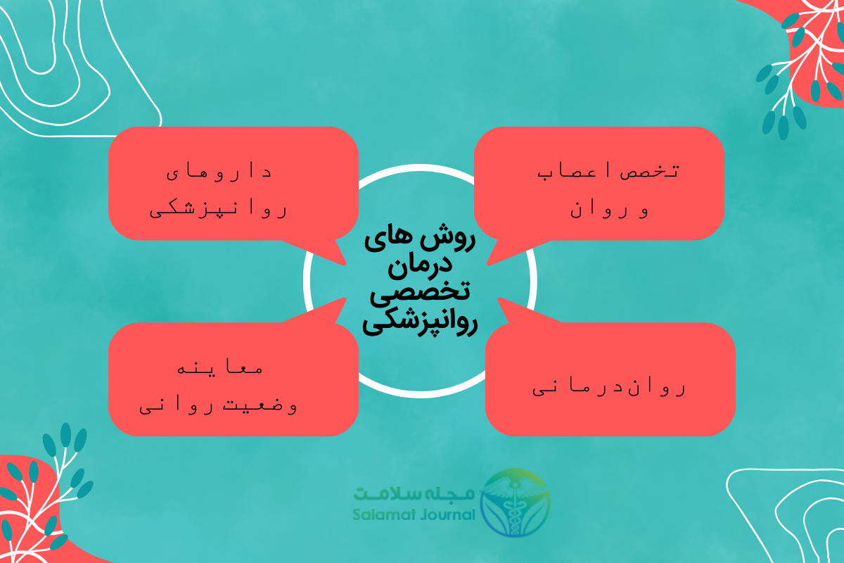 روش های درمان تخصصی روانپزشکی