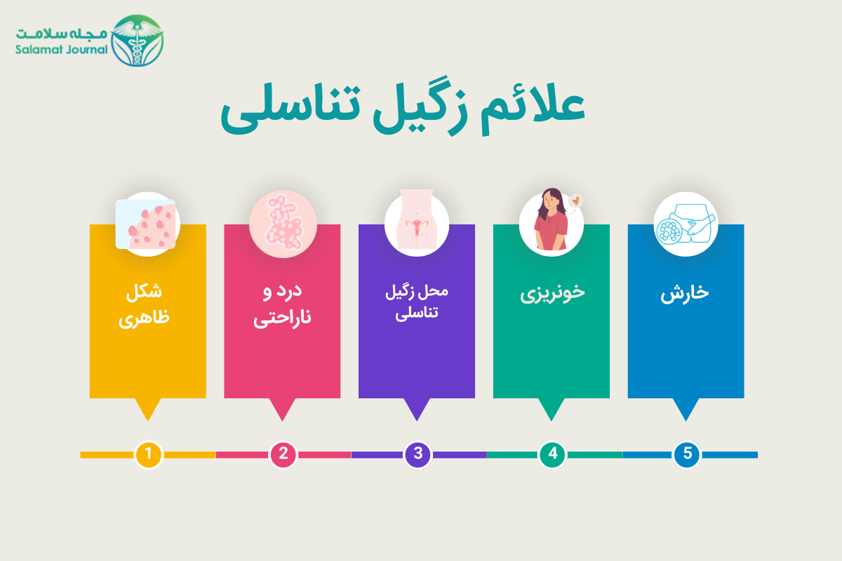 علائم زگیل تناسلی
