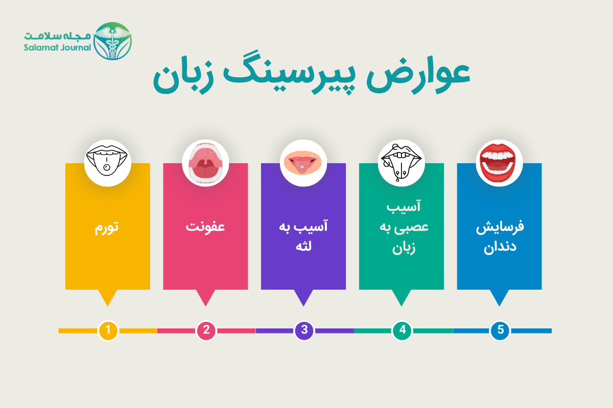 عوارض پیرسینگ