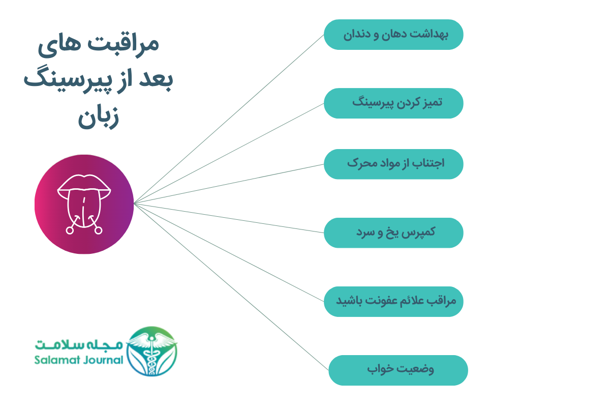 مراقبت‌ بعد از پیرسینگ زبان