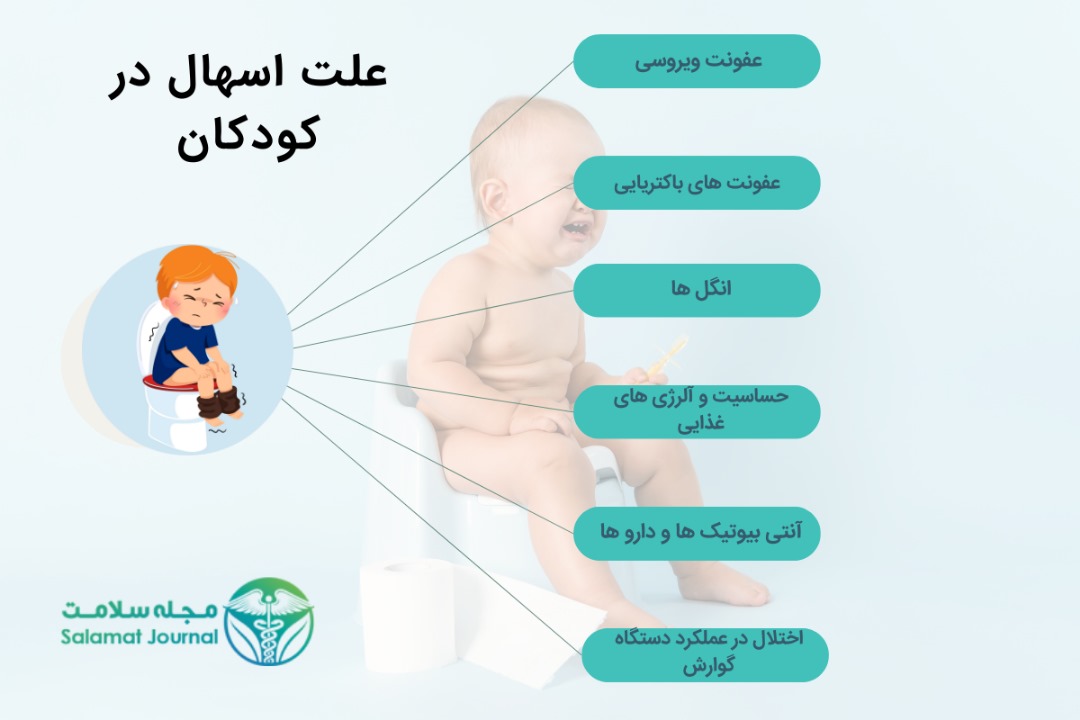 علت اسهال در کودکان