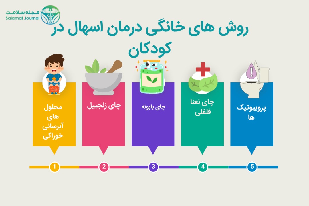 روش های خانگی و گیاهی برای درمان اسهال کودکان