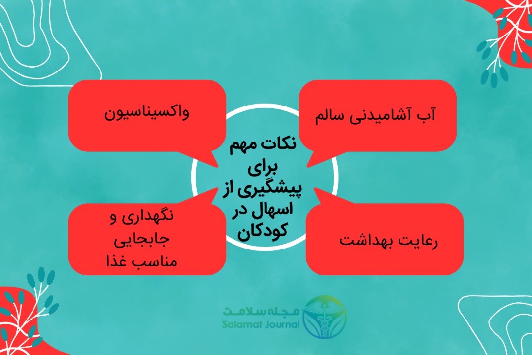 پیشگیری از دمان اسهال در کودکان