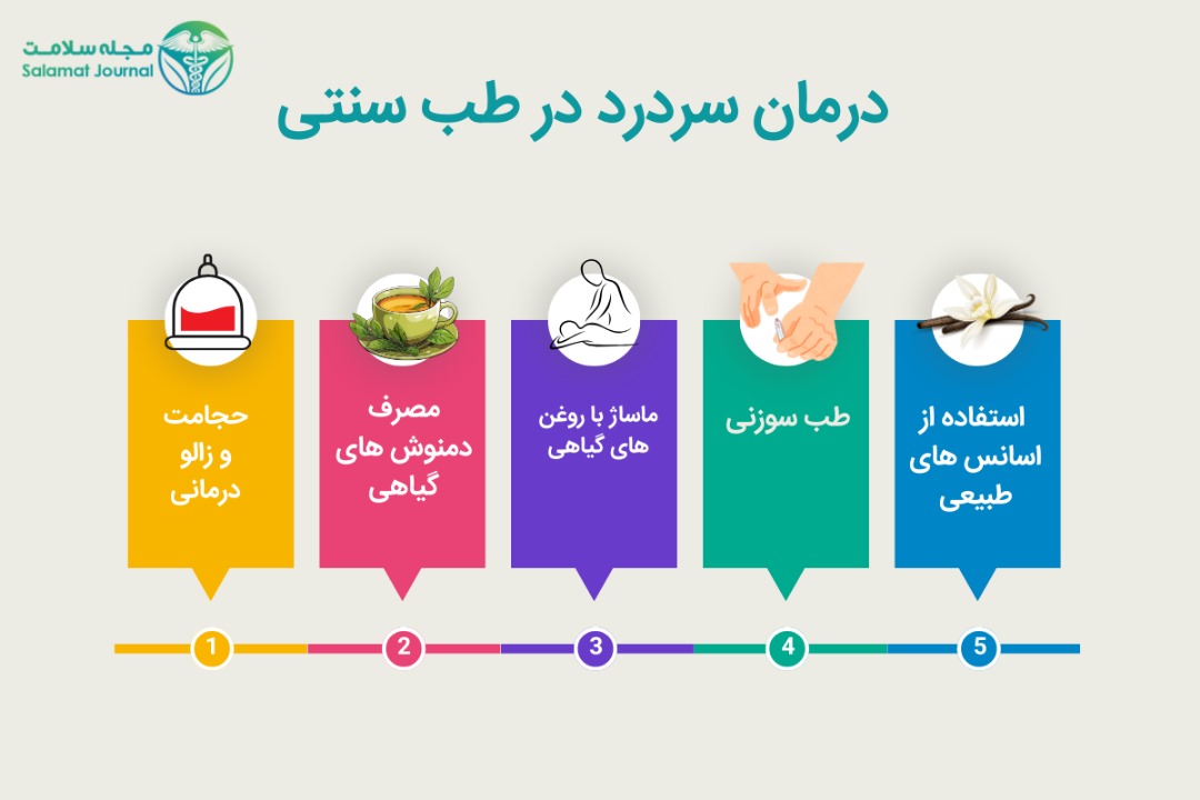 درمان سردرد در طب سنتی