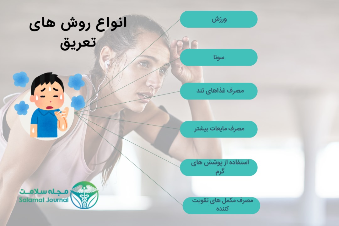 انواع روش های تعریق