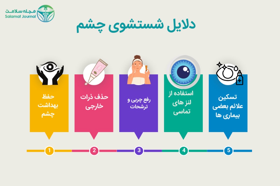 دلایل شستشوی چشم