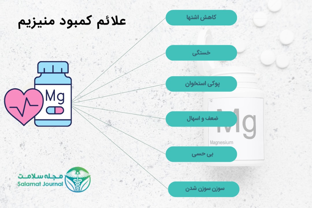 علائم کمبود منیزیم