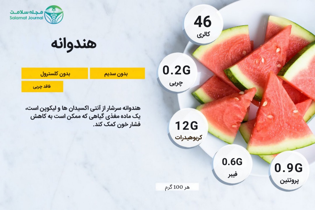 ارزش غذایی هندوانه